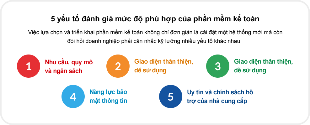 5 yếu tố đánh giá mức độ phù hợp của phần mềm kế toán Phần mềm kế toán hiện nay được chia thành 3 loại theo loại hình cung cấp, theo cách triển khai và theo nghiệp vụ chuyên môn